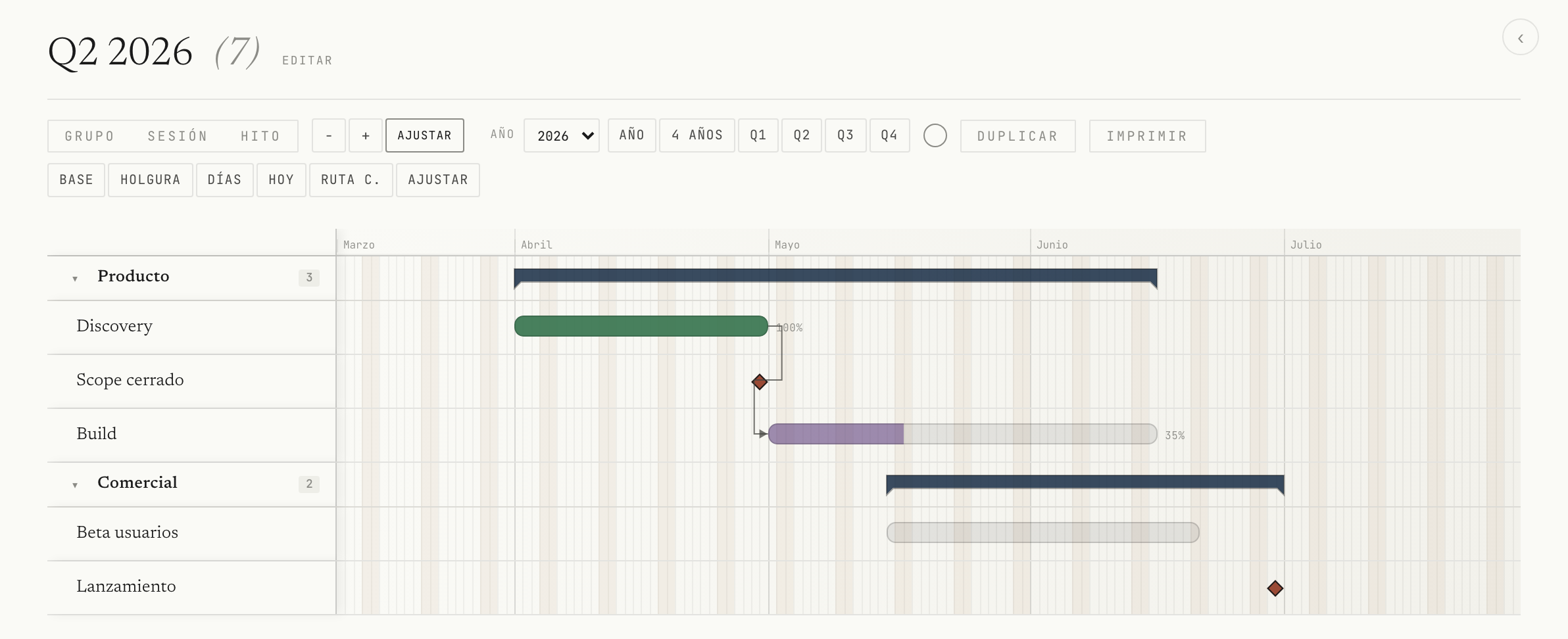 Vista Gantt